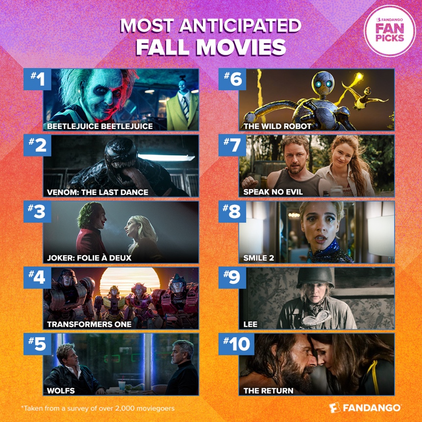 Fandango top 10