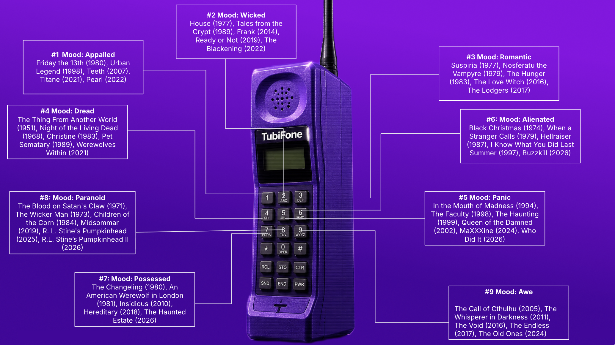 TubiFone October Phone Tree
